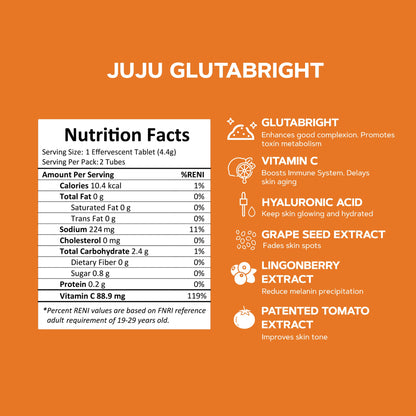 JUJU Glutafair - Juju Lifestyle UAE